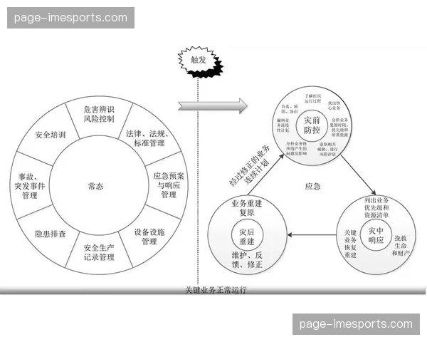 容灾备份系统在当前阶段全面升级 确保了突发状况下的信号接管能力